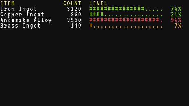 Screen