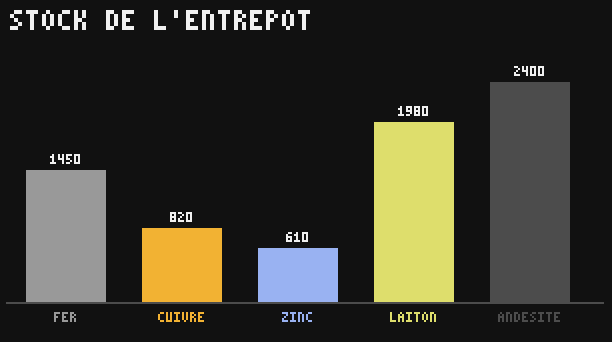 Écran